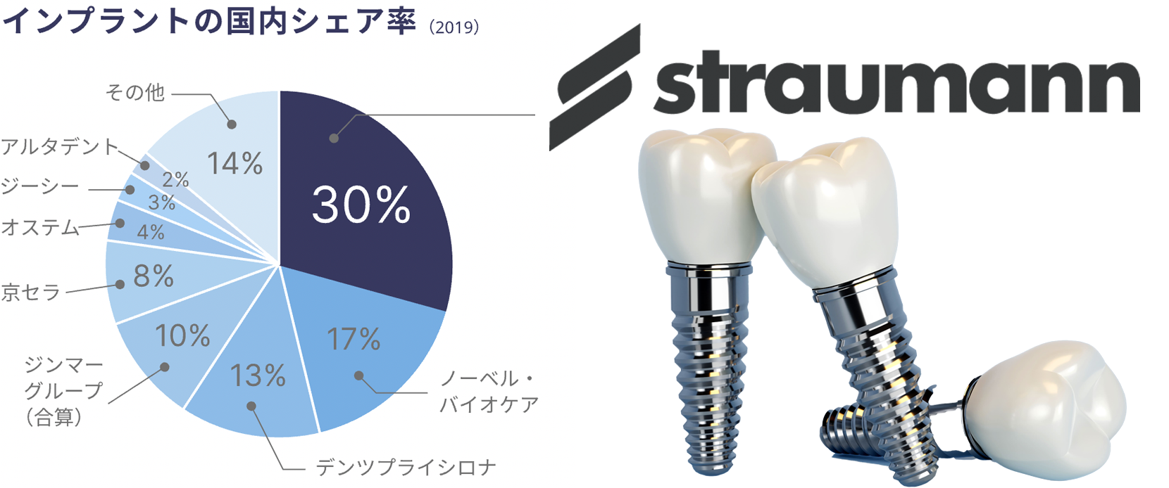 世界No1シェアのストローマン